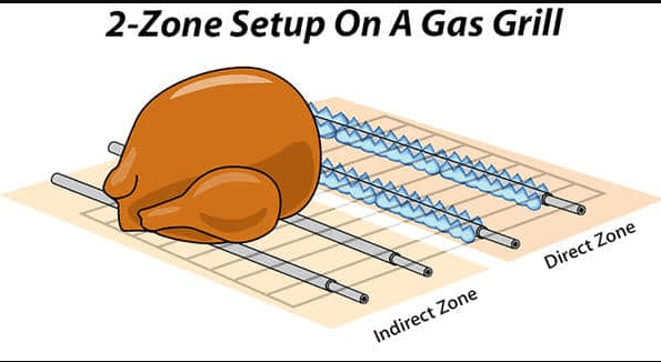 Create a two-zone indirect heat setup